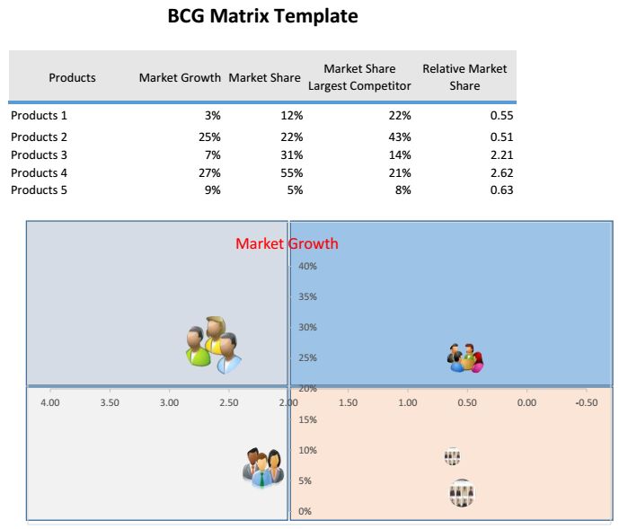 does the bcg matrix apply to cemex Applying the vrio framework (1) below is an example of how to apply the vrio framework and the applying the vrio framework—the value and rarity of a. does the bcg matrix apply to cemex Applying the vrio framework (1) below is an example of how to apply the vrio framework and the applying the vrio framework—the value and rarity of a.