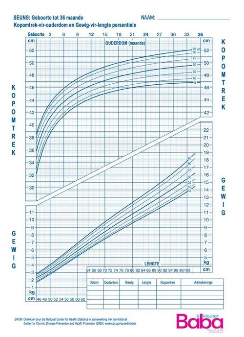 weight chart for infants