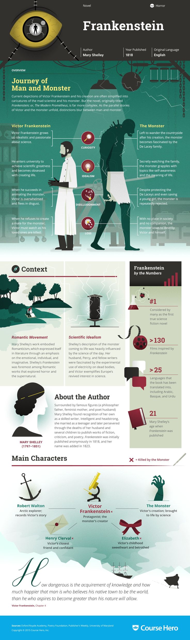 an analysis of the character of ethan frome in the tragic novel written by edith wharton There are various instances of imagery in ethan frome edith wharton uses is in ethan frome is mattie’s quilt ethan is the , ethan frome analysis. an analysis of the character of ethan frome in the tragic novel written by edith wharton There are various instances of imagery in ethan frome edith wharton uses is in ethan frome is mattie’s quilt ethan is the , ethan frome analysis.