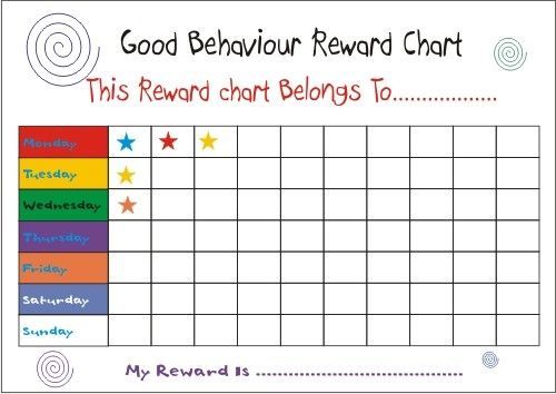 pin on behavior charts and checklists good chart for kids