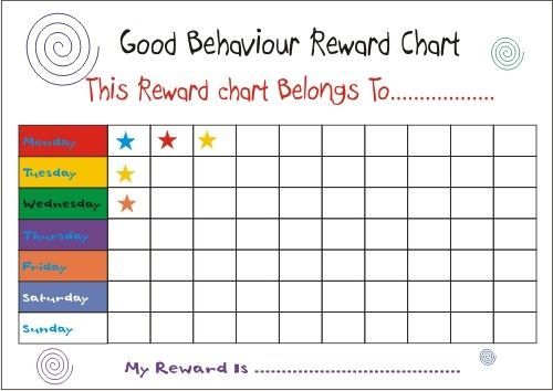 Good behavior chart, Behavior sticker chart, Positive behavior chart