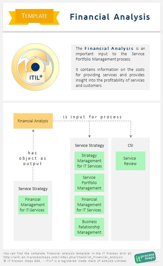 23 best ITIL images on Pinterest Template, Operating model and - financial analysis template 23 best ITIL images on Pinterest Template, Operating model and - financial analysis template