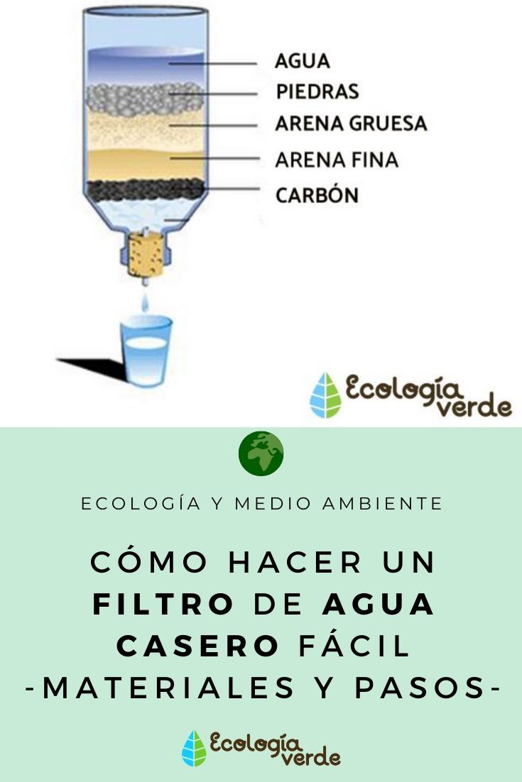 Cómo Hacer Un Filtro De Agua Casero Para Beber Fácil Filtro De Agua Filtro De Agua Casero Captacion De Agua De Lluvia