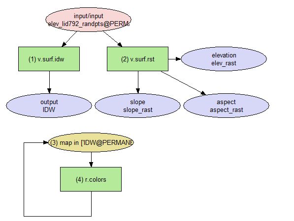 8 best BPMN diagram - design examples \ ideas images on Pinterest - data flow chart template 8 best BPMN diagram - design examples \ ideas images on Pinterest - data flow chart template