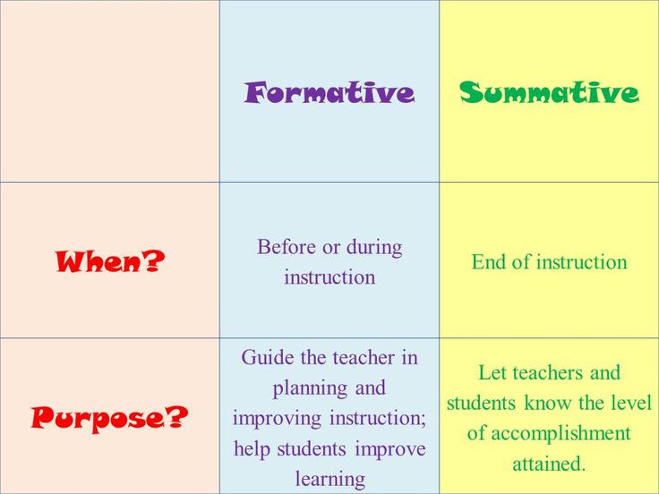 147 best Standard based grading images on Pinterest School - what is a summative assessment 147 best Standard based grading images on Pinterest School - what is a summative assessment