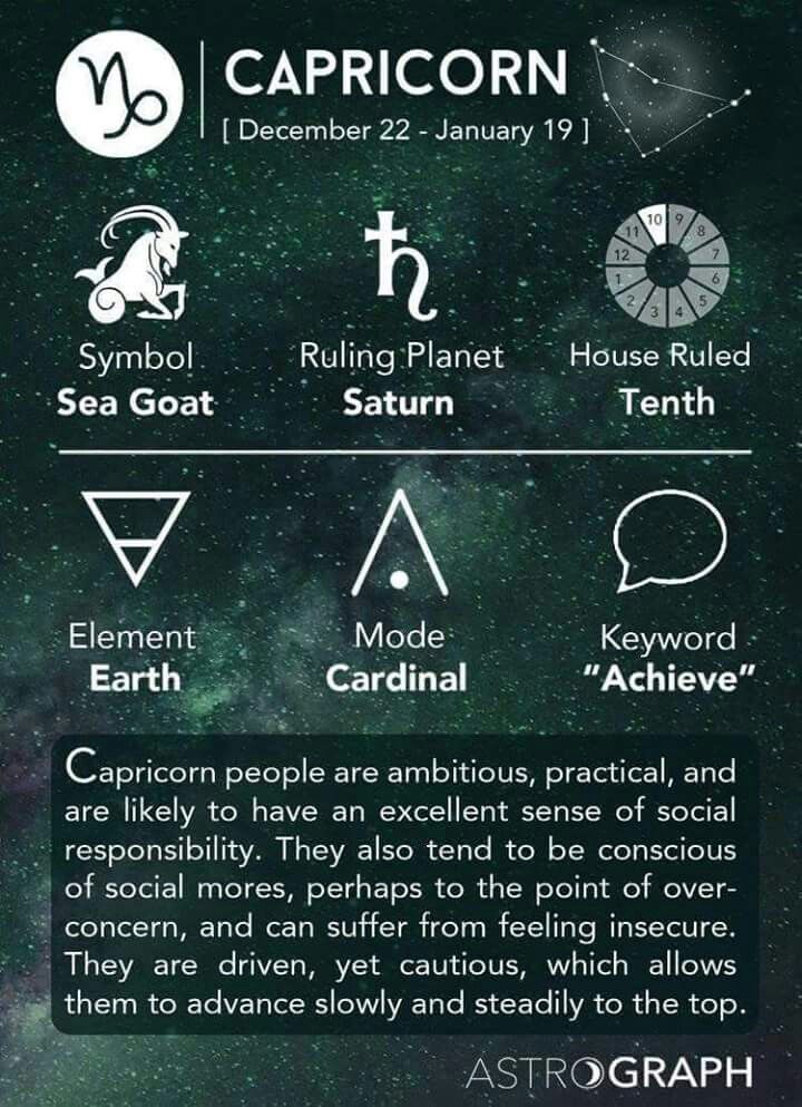 Capricorn December 22nd January 19th Capricornio Zodiaco Signo De Capricornio Signos Del Zodiaco Capricornio