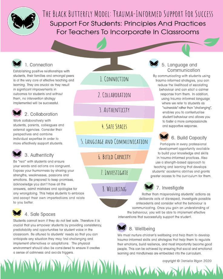 Pin on Trauma informed