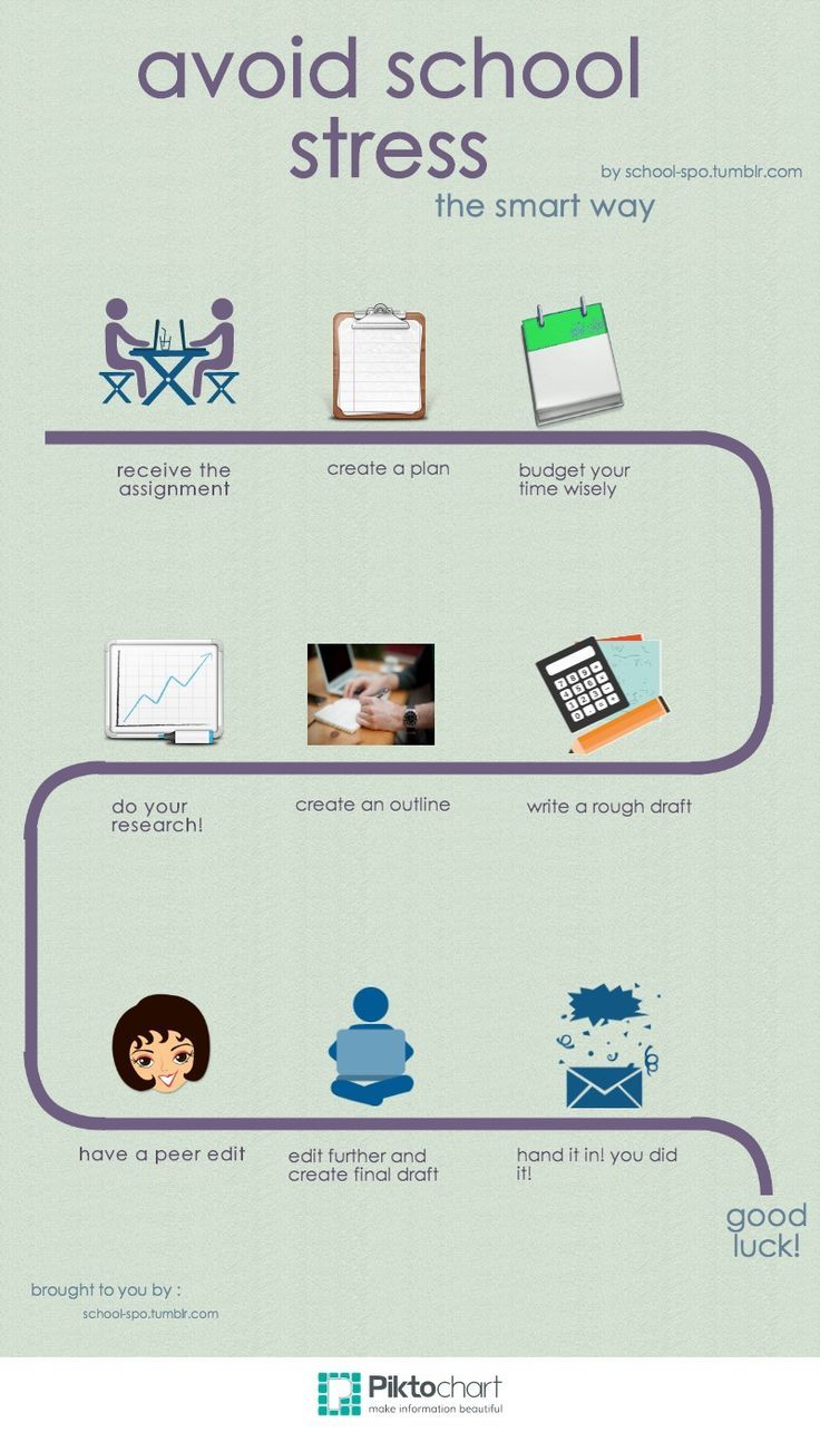 how to make a budget for college students