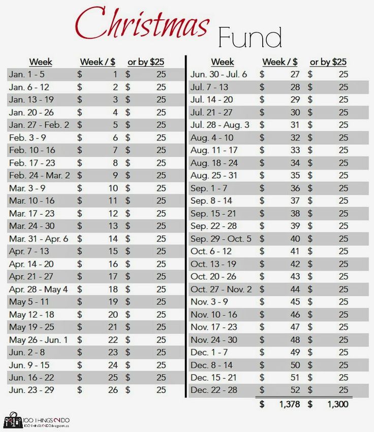 97 best savings images on pinterest good ideas saving money and save money weekly chart