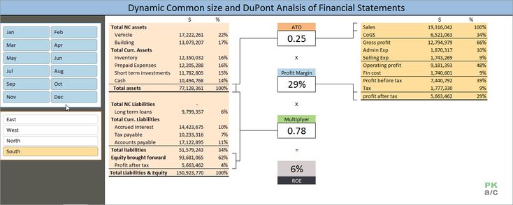 Best 25+ Dupont analysis ideas on Pinterest Fle, French grammar - microsoft competitive analysis Best 25+ Dupont analysis ideas on Pinterest Fle, French grammar - microsoft competitive analysis