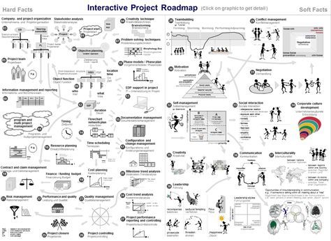 102 best Project Management images on Pinterest Project - project scope template 102 best Project Management images on Pinterest Project - project scope template
