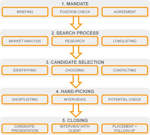 Die besten 25+ Marketing recruitment agencies Ideen auf Pinterest - marketing manager job description Die besten 25+ Marketing recruitment agencies Ideen auf Pinterest - marketing manager job description