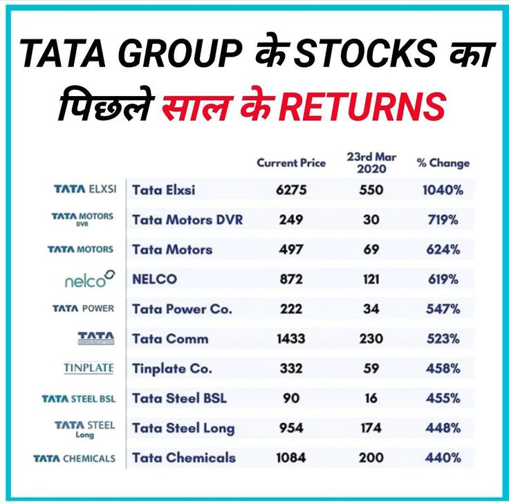Tata Group Stock Return Stock Market Share Market Tata tata-company-tata-company-tata-company