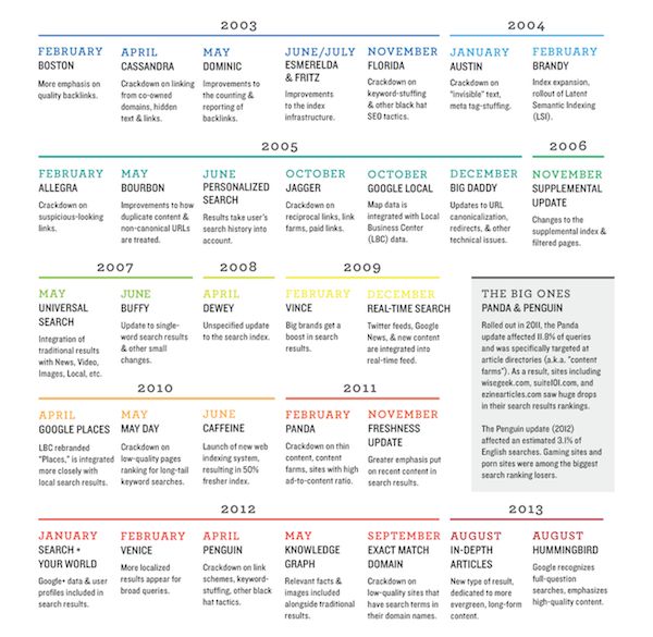 31 best Cheat sheets Chuletas images on Pinterest Cheat - web designer job description 31 best Cheat sheets Chuletas images on Pinterest Cheat - web designer job description
