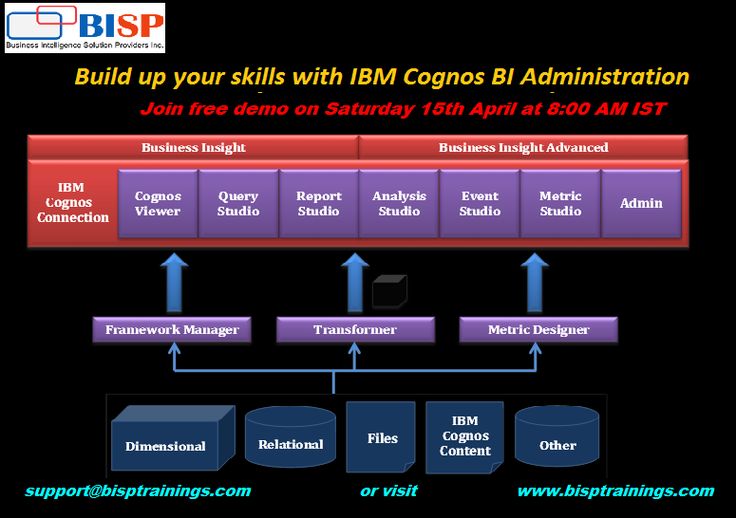 The 25+ best Cognos bi ideas on Pinterest Information technology - cognos fresher resume The 25+ best Cognos bi ideas on Pinterest Information technology - cognos fresher resume