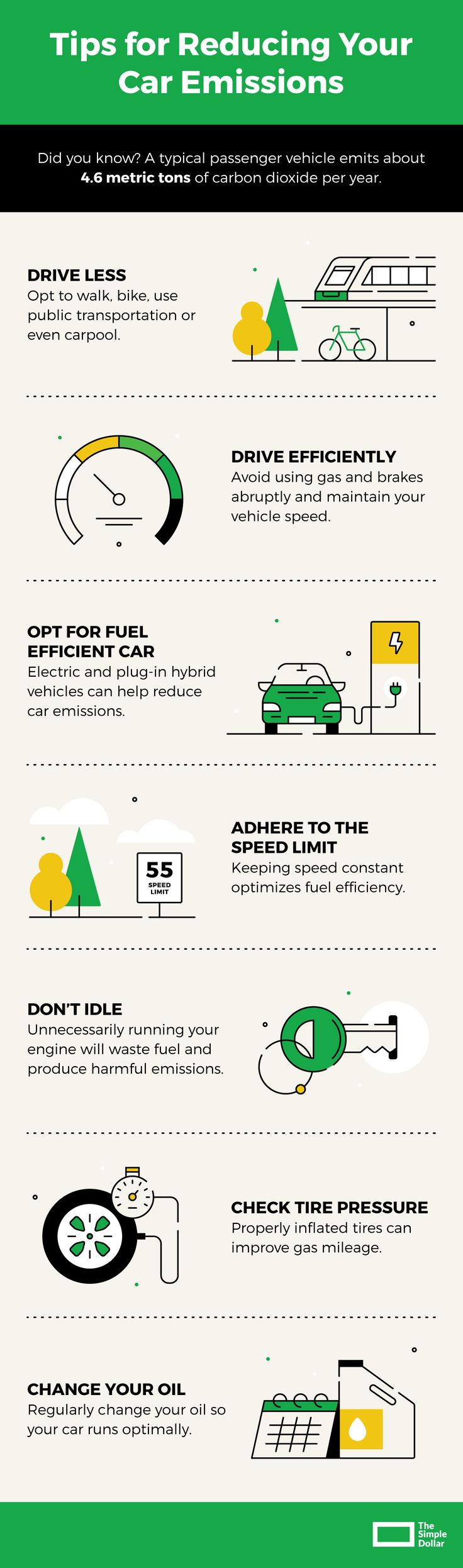 Reduce Your Impact With Our Car Emissions Guide and Calculator
