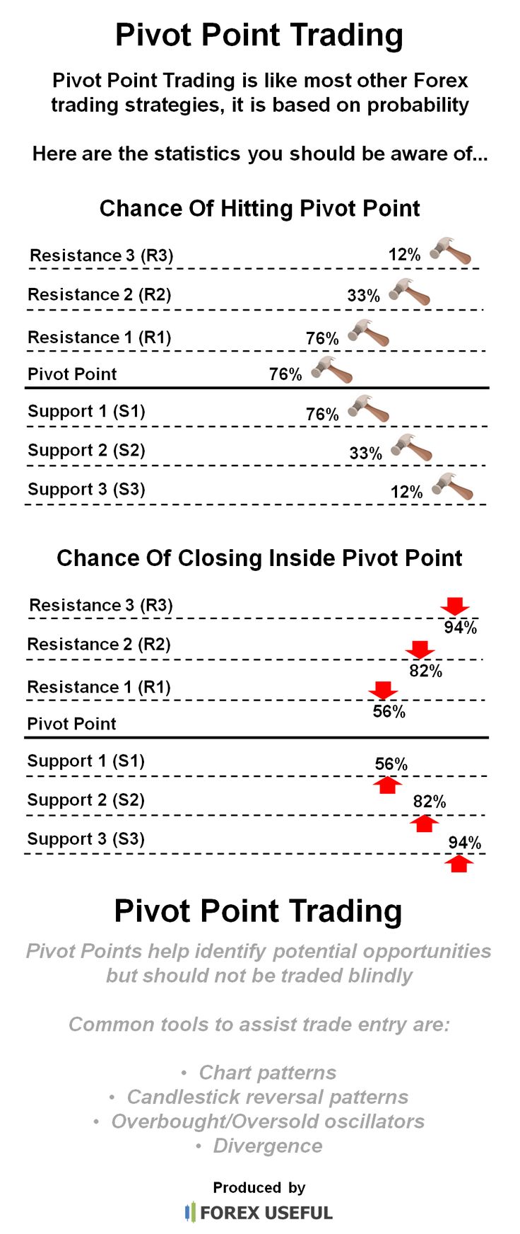 Trading system statistics