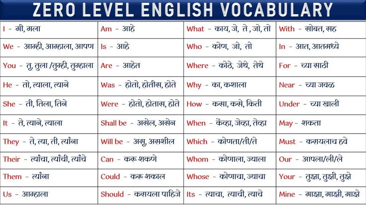 Zero Level English Vocabulary Zero Level English Vocabulary