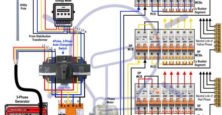 How To Connect A Portable Generator To The Home Supply