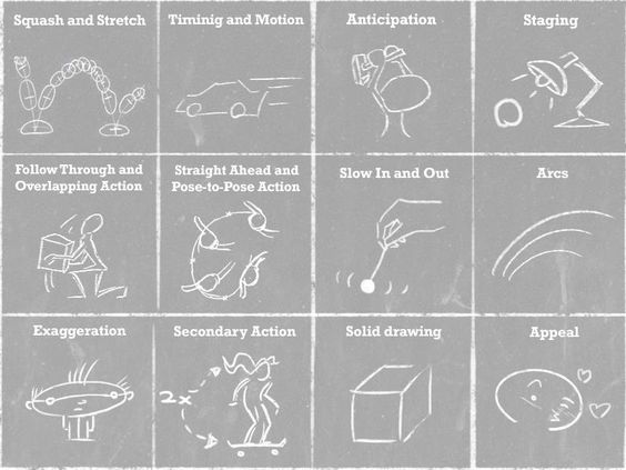 12 principles of animation video principles of animation tutorials point