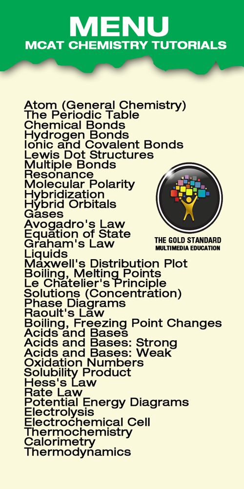 chemistry topics