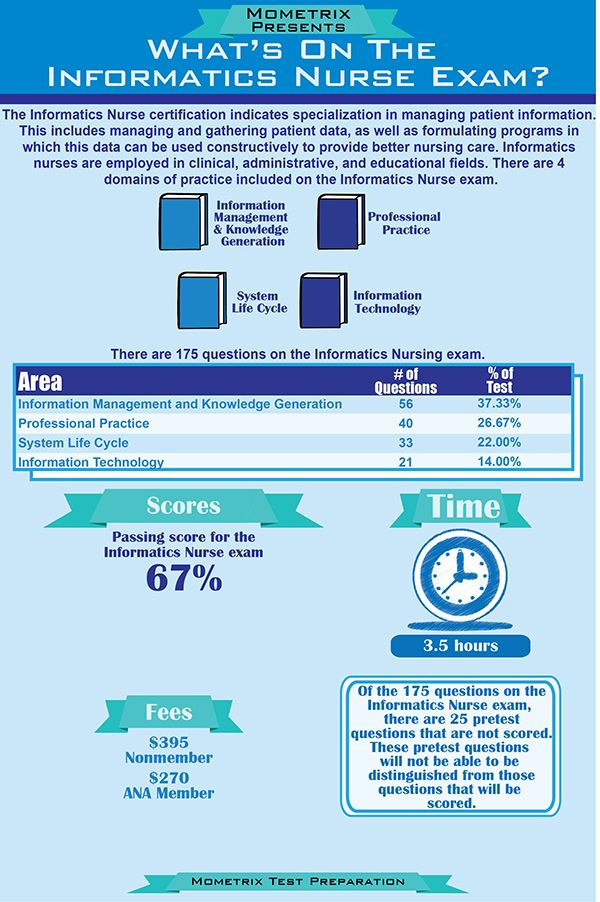 18 best Nursing Informatics Related images on Pinterest Health - sample nursing informatics resume 18 best Nursing Informatics Related images on Pinterest Health - sample nursing informatics resume