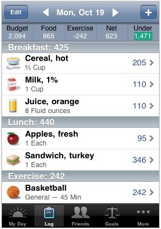 Best Food Journal App For Losing Weight Best Food Journal App For Losing Weight
