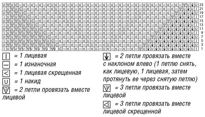 Вязание из мохера спицами. Нежные узоры из пушистой пряжи Пряжа и все, что из не