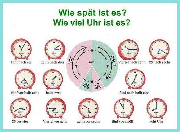 Wie Spät Ist Es In Einer Stunde Wie Spät Ist Es In Einer Stunde