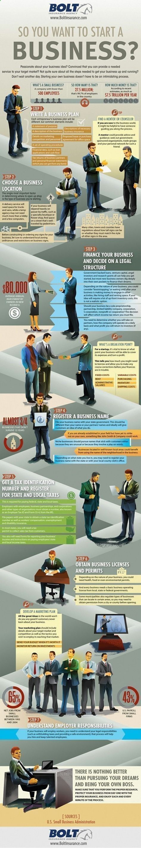 Making Money at Home Writing Online - So You Want To Start A Business success business infographic entrepreneur startup startups small business entrepreneur tips tips for entrepreneur startup ideas startup tips small businesses business plan - Tap the link now to Learn how I made it to 1 million in sales in 5 months with e-commerce! I'll give you the 3 advertising phases I did to make it for FREE! #entrepreneur #followback #startup If you want to enjoy the Good Life: Making money in th...