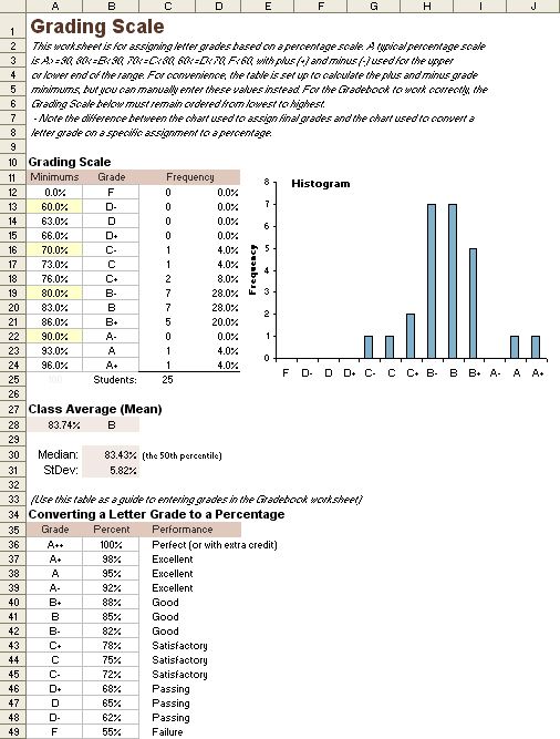Grading Scale Worksheet Free Excel Templates Pinterest - excel assessment Grading Scale Worksheet Free Excel Templates Pinterest - excel assessment