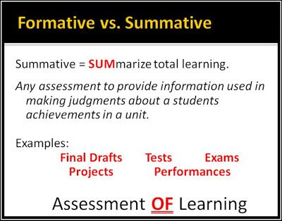 67 best SL Summative Assessment images on Pinterest Classroom - what is a summative assessment 67 best SL Summative Assessment images on Pinterest Classroom - what is a summative assessment
