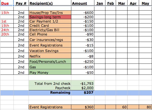 Best 25+ Budget spreadsheet template ideas on Pinterest Budget - budget spreadsheet excel Best 25+ Budget spreadsheet template ideas on Pinterest Budget - budget spreadsheet excel