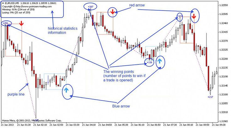Tradestation forex spreads