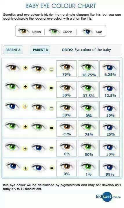 describing eyes