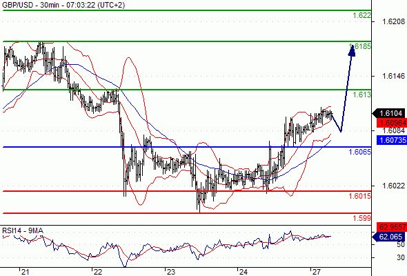 Sinhala forex trading education
