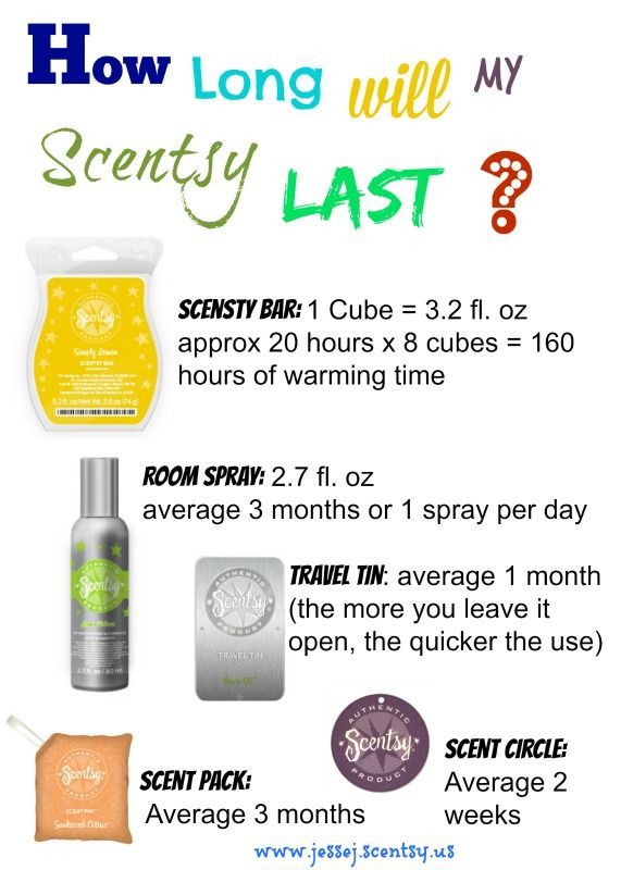 A Little Info For The Curious Scentsy In 2018 Pinterest A Little Info For The Curious Scentsy In 2018 Pinterest Tips And How To Make