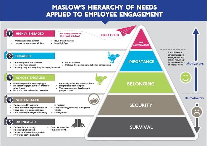 how to assess employees needs for how to assess employees needs for