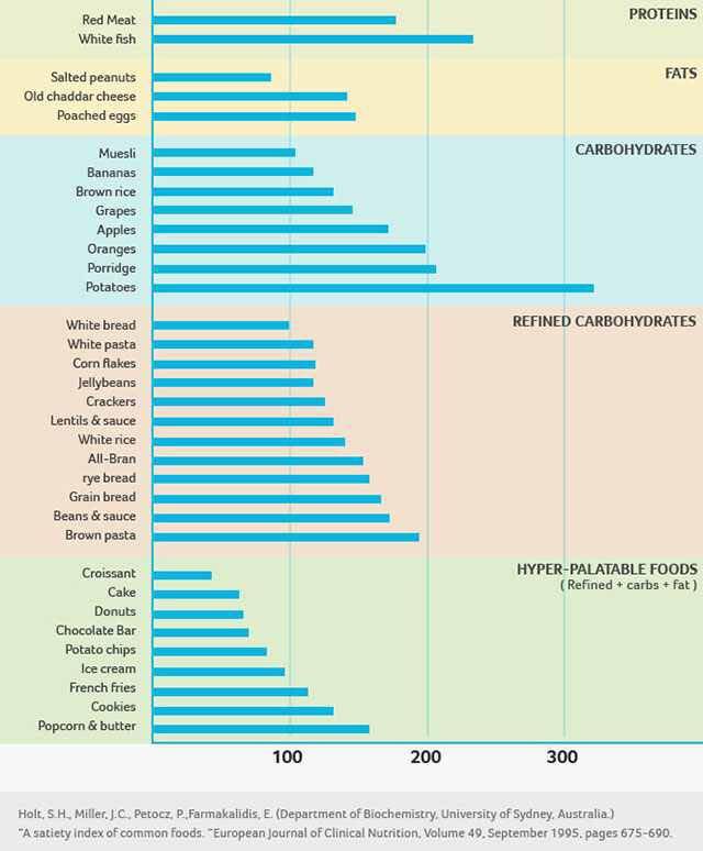 Pin on Infographics