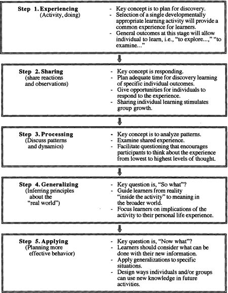 Essay About Paper About English Language Essay also Thesis Statement Generator For Compare And Contrast Essay Management Essay Topics Generalization Business Management Essay Topics