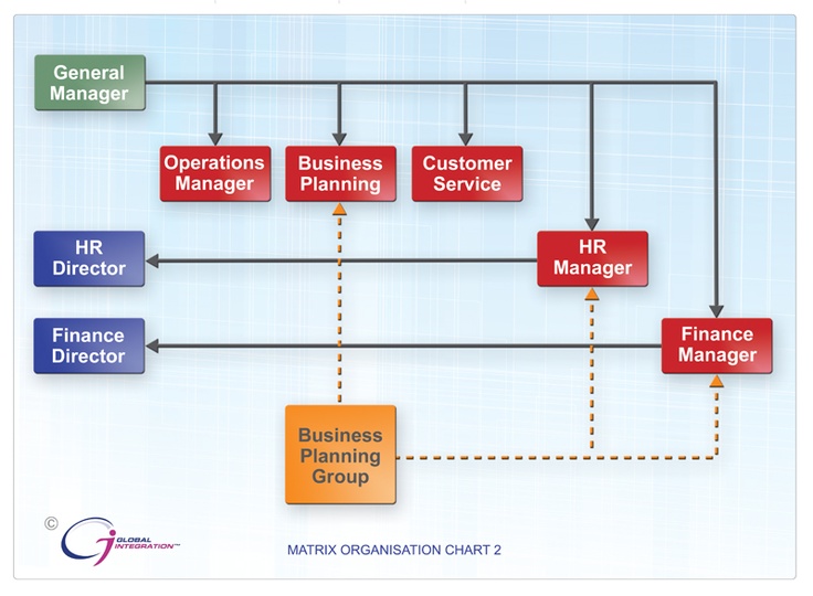 15 best it organizational structure images on pinterest simple organisational charts