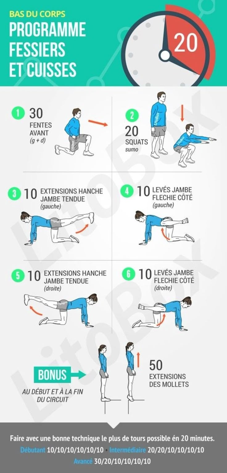 14 graphiques pour faire du sport (plus) régulièrement