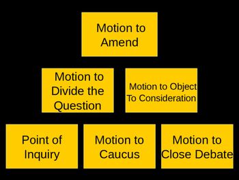 22 best parli pro images on pinterest parliamentary procedure parli pro motions chart
