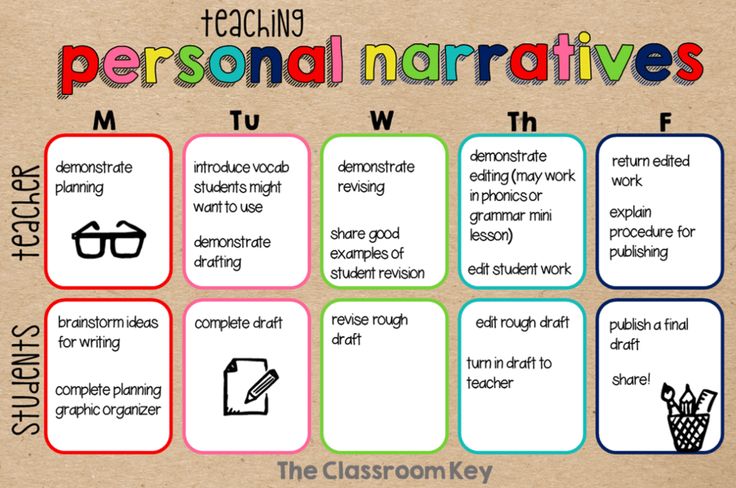 sports day personal narrative essay sports day personal narrative essay
