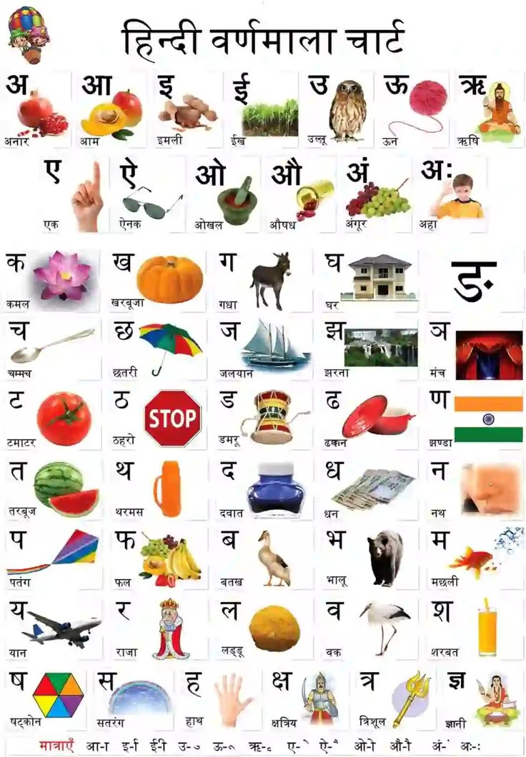 Ka Kha Ga Gha Hindi Alphabets ka-kha-ga-gha-hindi-alphabets