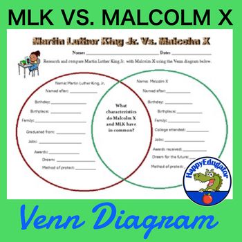 martin luther king jr vs malcolm x venn diagram around the world martin luther king jr and malcolm x venn diagram