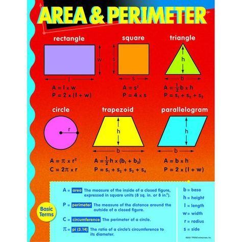 Best 25+ Basic geometry ideas on Pinterest Math formula chart - basic p&l template Best 25+ Basic geometry ideas on Pinterest Math formula chart - basic p&l template