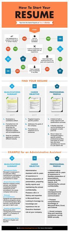 How To Start Your #Resume - #DSS #staffing Let our 15 years of experience help you hire great tech talent. Contact us at carlos@recruitingforgood.com