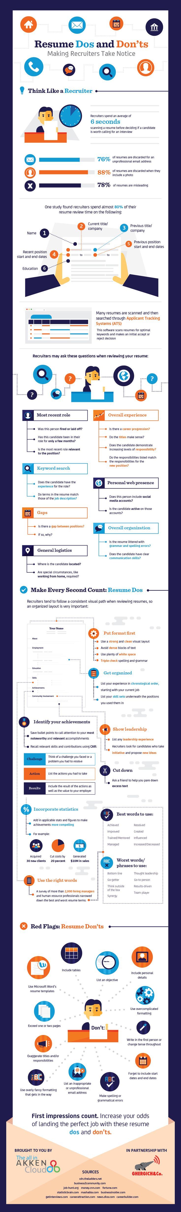 sample good resume