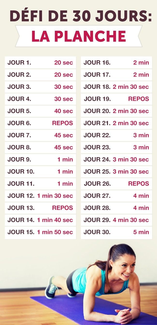J’ai fait le défi de la planche pendant 30 jours et voici les résultats